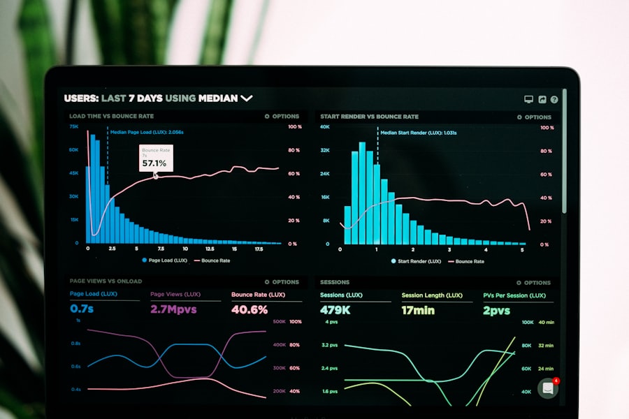 Digital Marketing — SEO, PPC, Social & Content